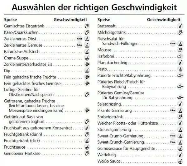 KitchenAid Artisan Blender / Standmixer Apfelgrün - Image 6